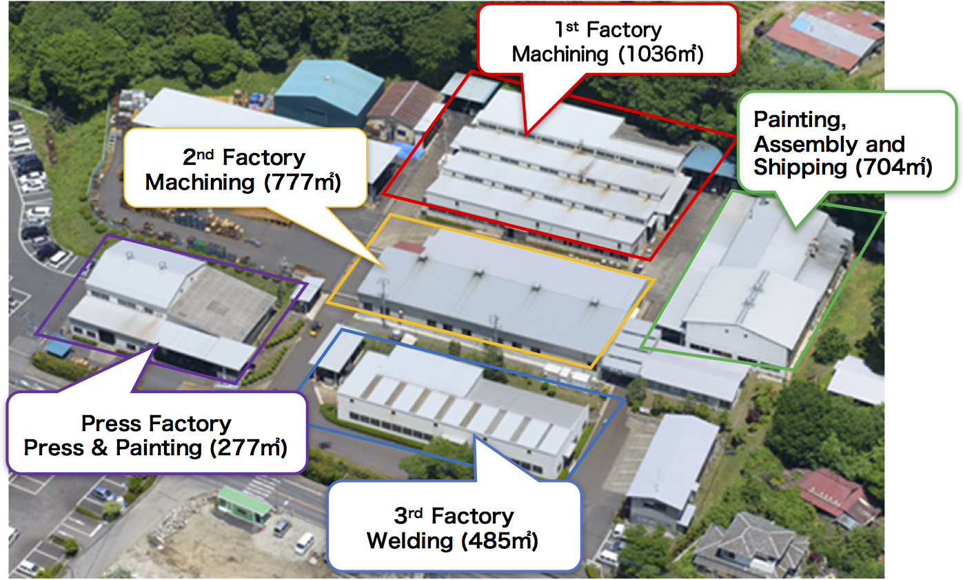 Yaita Factory
